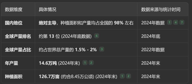 蛋饼主理人到自然缺失症开元棋牌AI时代： 从(图6)