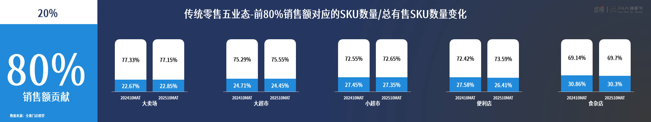 分享丨零售数据中的反常识真相开元棋牌ap