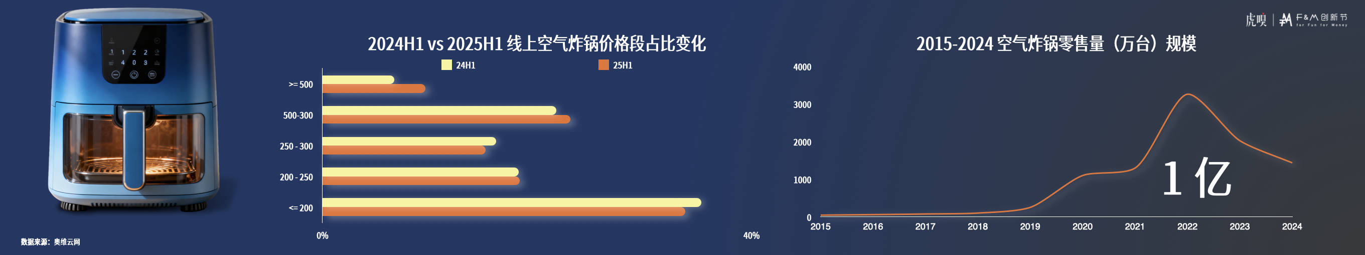 分享丨零售数据中的反常识真相开元棋牌app虎嗅FM创新节(图2)