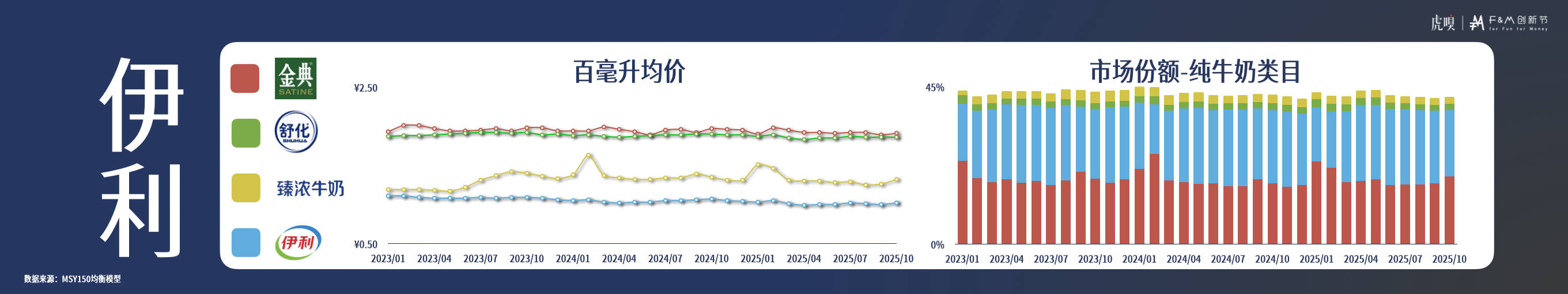 分享丨零售数据中的反常识真相开元棋牌app虎嗅FM创新节(图3)