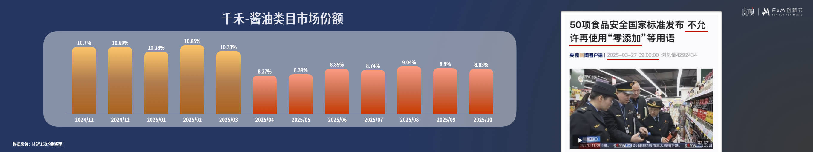 分享丨零售数据中的反常识真相开元棋牌app虎嗅FM创新节(图4)