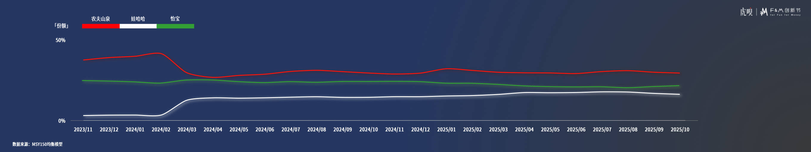 分享丨零售数据中的反常识真相开元棋牌app虎嗅FM创新节(图7)