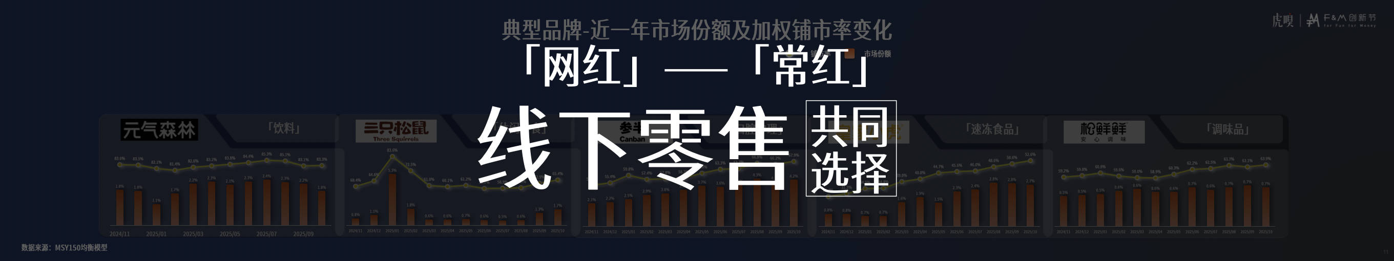 分享丨零售数据中的反常识真相开元棋牌app虎嗅FM创新节(图9)