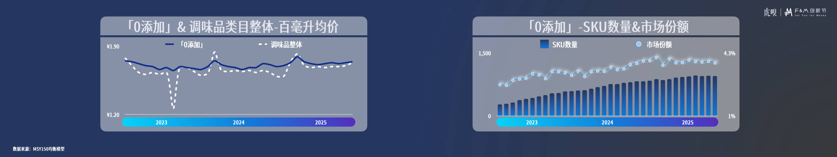 分享丨零售数据中的反常识真相开元棋牌app虎嗅FM创新节(图10)