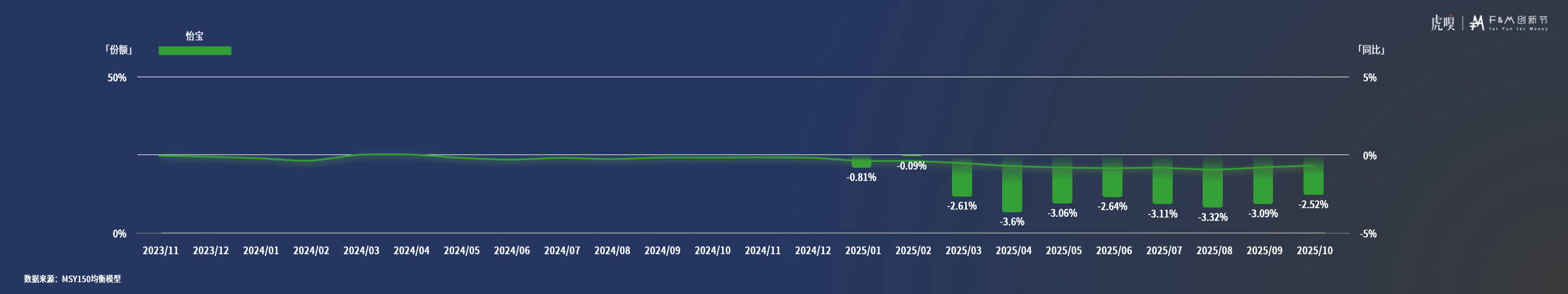 分享丨零售数据中的反常识真相开元棋牌app虎嗅FM创新节(图13)