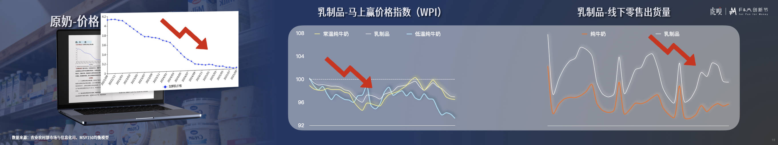 分享丨零售数据中的反常识真相开元棋牌app虎嗅FM创新节(图22)