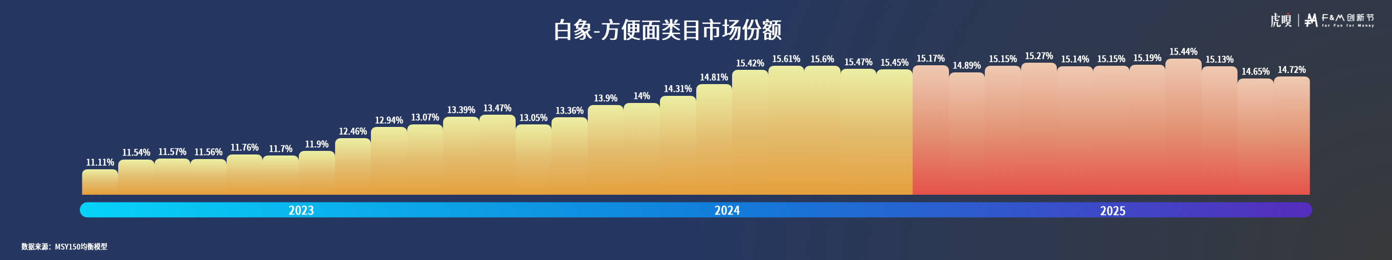 分享丨零售数据中的反常识真相开元棋牌app虎嗅FM创新节(图16)