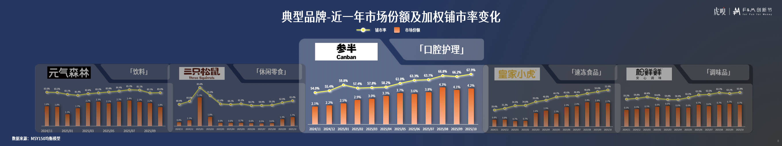 分享丨零售数据中的反常识真相开元棋牌app虎嗅FM创新节(图20)