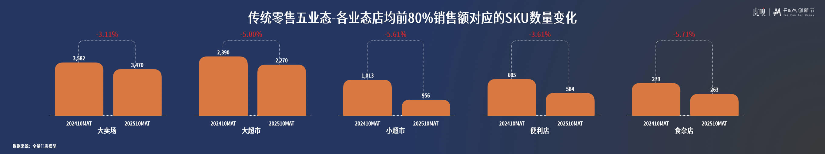分享丨零售数据中的反常识真相开元棋牌app虎嗅FM创新节(图23)
