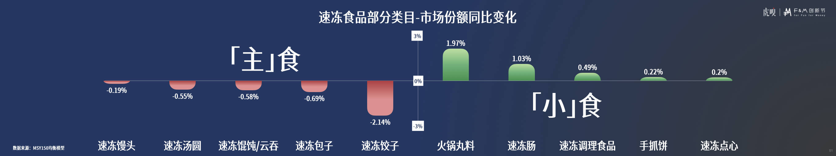分享丨零售数据中的反常识真相开元棋牌app虎嗅FM创新节(图25)