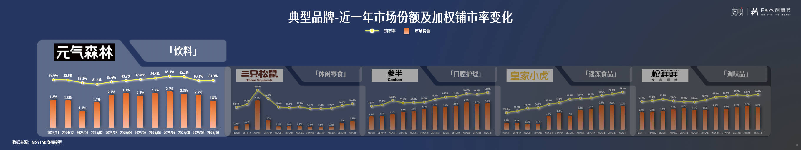 分享丨零售数据中的反常识真相开元棋牌app虎嗅FM创新节(图29)